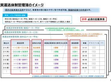 実運送体制管理簿の作成、2025年4月から義務化 下請事業者も通知義務 