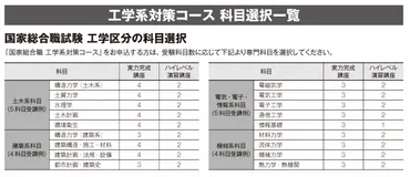 2024年合格目標 工学系対策（5科目選択）コース 