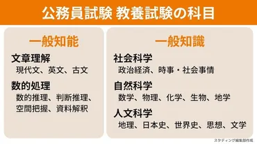 公務員試験の科目一覧！教養択一・専門択一の学習のポイントは？ 