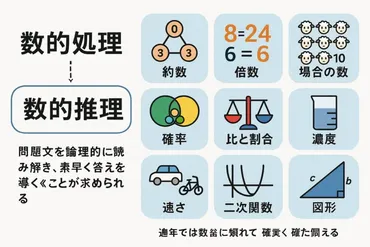 公務員試験】数的推理が苦手でもOK！1ヶ月で得点源に変えるコツと勉強法