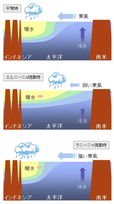 気象庁 