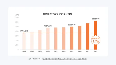 不動産投資をするなら都心と地方どっちがいい？それぞれを徹底比較 
