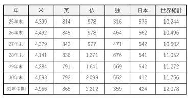 世界恐慌 ～金融危機と通貨危機の同時連鎖はなぜ起こったのか？～ 