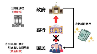 2023最新】日本でも「預金封鎖」は起こる？国内事例と資産を守る防衛策5選 