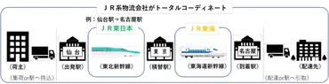 JR東海ら、東海道新幹線で「東海道マッハ便」提供へ 法人向けの即日荷物輸送サービス 