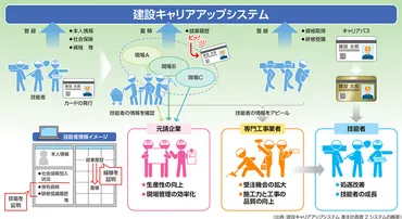 未来を見据える！建設業界とAI：キャリア形成の羅針盤？建設業界とAI、未来へのキャリアパス