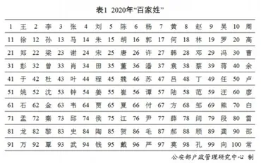 中国の苗字文化：ランキング、歴史、そして名前の秘密とは？中国の苗字：トップランキングと名前の傾向