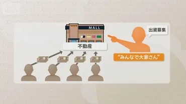 みんなで大家さん」集団提訴 被害相談500人超 運営側は処分取り消し求め都を訴え（テレビ朝日系（ANN）） 