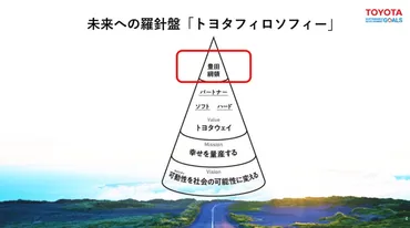 トヨタの『幸せの量産』とは？持続可能な社会を目指す取り組みとは？トヨタのDE&I、SDGs、モビリティカンパニーへの変革、従業員のWell-being、多様性への取り組み