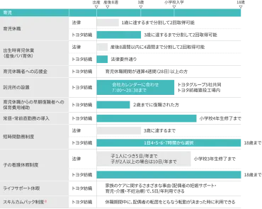 ダイバーシティ&インクルージョン