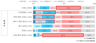 新入社員の将来への不安、一体なぜ？新入社員の意識調査結果とは！？