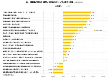 新入社員の約半数が10年以内に退職予定 「働きがいがない」新入社員約3割は1年以内の退職を検討 マイナビ、「新入社員の意識調査（2022年）」発表 