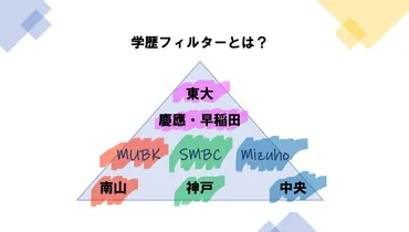 メガバンクの学歴フィルターとは【大学別採用数ランキング】 
