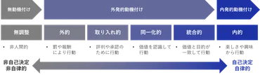 自己決定理論におけるウェルビーイング 