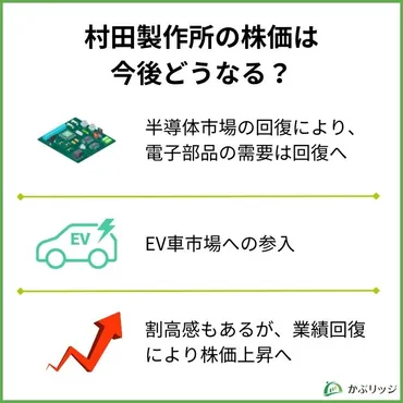 村田製作所(6981)の株価は大丈夫？業績・経営戦略・今後の見通しを徹底解説！村田製作所の株価低迷とその要因、今後の成長戦略を探る。