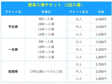 大阪・関西万博】チケット購入ガイド