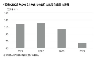 令和コメ騒動の農水省にとって不都合な真実 
