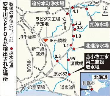 PFAS抑止、前途多難 安平川指針超、流出源絞り込みへ 法規制なく対応困難 ／北海道 