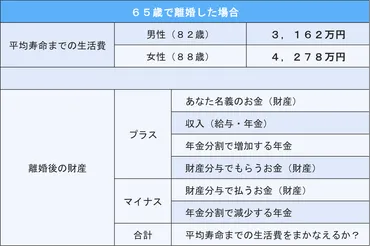 熟年離婚とは？原因、準備、お金の問題を徹底解説！（離婚、夫婦、財産分与）熟年離婚を成功させるための基礎知識