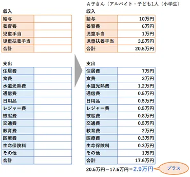 離婚後の生活費