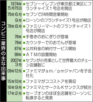 コンビニ外国人店員増加はなぜ？課題と未来の接客サービスとは？コンビニ業界の人手不足と外国人労働者の現状
