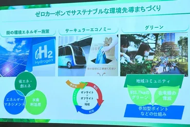 高輪ゲートウェイシティで JR東日本グループが取り組む CO₂排出量゛実質ゼロ゛のまちづくり 25年3月に一部が開業・TAKANAWA GATEWAY  CITY 