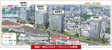 未来への実験場「TAKANAWA GATEWAY CITY」～100年先の心豊かなくらしに向けて多様なパートナーとつくりあげる環境先導のまちづくり～  