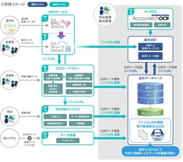 経理DXの未来予想図？AIが変える経理業務とは？（DX、AI、業務効率化？)AIと経理DX：企業の未来を切り開く最新情報