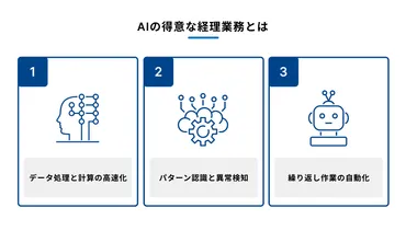 AIで経理業務はどう効率化される？今すぐできるAI活用術と活用する際の注意点 