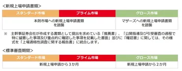 解説】東証上場基準の見直しとは？ 条件は厳しくなる？スケジュールと主な変更内容まとめ