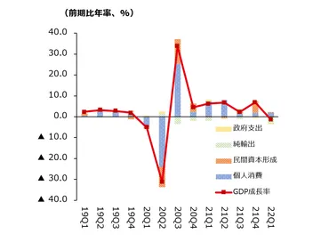 米国経済の現状：消費と金融政策の行方は？（今後の展望を徹底解説）消費支出、小売売上高、FRBの金融政策