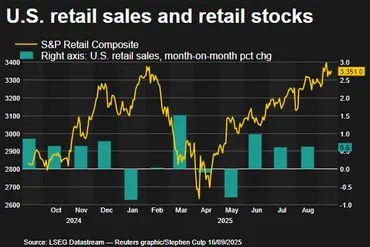 米8月小売売上高0.6％増、3カ月連続増で予想上回る 堅調な消費示唆 