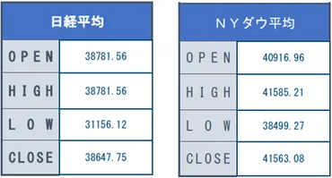 ドル/円の9月見通し「FRBは4年半ぶりの利下げへ ドル安の余地はまだあるのか」 