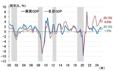 日銀とFRB、次のアクションに向けたそれぞれの悩みと波乱の芽（愛宕伸康） 