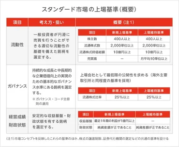 IPO（新規株式公開）とは？成功と課題、株式会社エージェントのアライアンスIPO戦略とは？IPOを目指す企業と、アライアンスIPOという選択肢