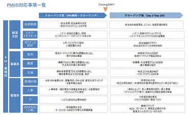 PMIとは M&Aで重要な理由や4つの手順・成功のポイントを解説 