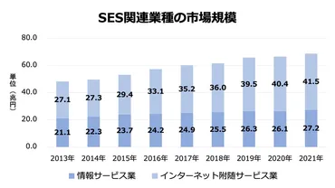 SES会社の売却事例32選と高く売却する交渉術2024 