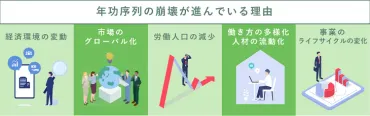 年功序列は廃止すべきか？メリット・デメリット、注意点について 