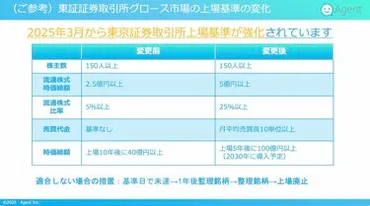 アライアンスIPOとは？中小企業の成長を加速させる革新的な上場戦略とは？IPOのハードルを越える！エージェントが提案する、アライアンスIPOの全貌