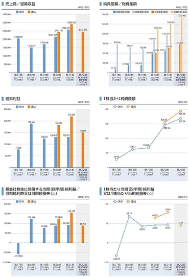 エージェント・インシュアランス・グループ（5836）のIPOと、2024年日本のIPO市場の動向？2024年のIPO市場と、エージェント・インシュアランス・グループの財務状況