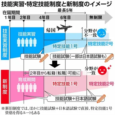 育成就労の懸念点とは！？新制度で外国人材受入れの問題点は解消されるのか！？│Amazing Human（アメージングヒューマン）