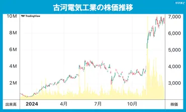 AIと半導体株の躍進：2025年の東京株式市場を振り返る（日経平均株価、AI、半導体）？2025年、東京株式市場の波乱と成長：AIと半導体が牽引する未来