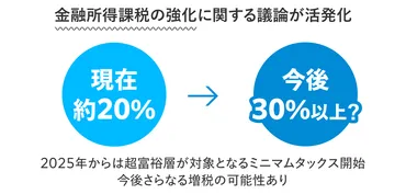 金融所得課税が30%引き上げって本当？2025年最新動向と富裕層の戦略
