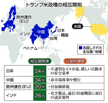 米国の貿易戦争勃発？関税ショックが世界経済に与える影響とは？自動車関税25%の衝撃と、揺れる韓国自動車産業