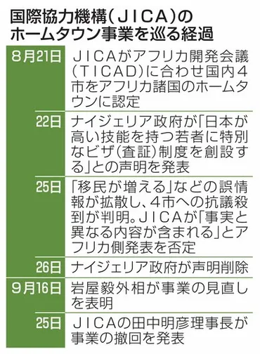 ＪＩＣＡ、三条市など認定の「ホームタウン」事業を撤回 誤情報が拡散「誤解と混乱招いた」 