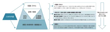 自己認識力とは？リーダーシップを左右する内面と外面のバランスとは？（自己認識力、リーダーシップ、セルフアウェアネス？）リーダーシップを成功に導く自己認識力の重要性