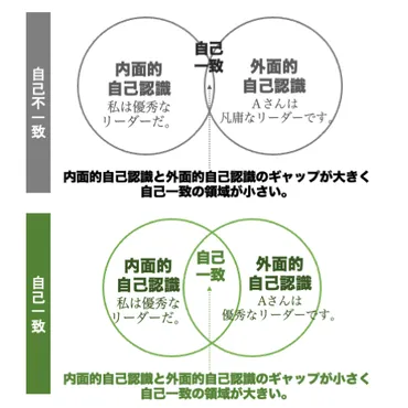 セルフ・アウェアネス（自己認識）とは。 