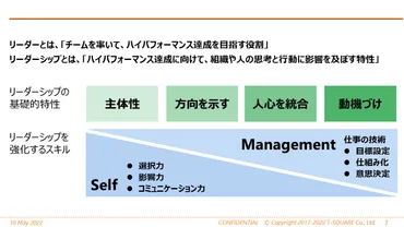 優れたリーダーへ成長するためのステップ」と「結果を出すためのリーダーシップの基礎的特性」 ～ リーダーやマネージャーとして「チームを率いて結果を出す仕事の技術」(2)  