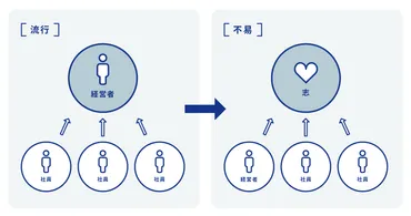 100年企業はなぜ生き残る？老舗企業が語る、時代を生き抜く秘訣とは？老舗企業の不変の教訓と変化への対応