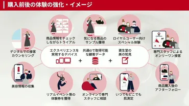100年続く企業に学ぶ、顧客体験（CX）の重要性